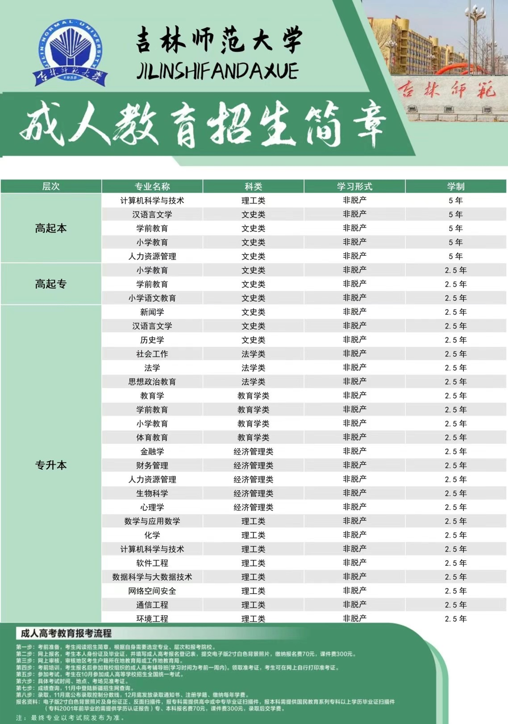 吉利师范大学